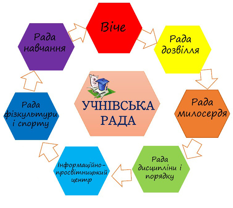 Учнівська рада